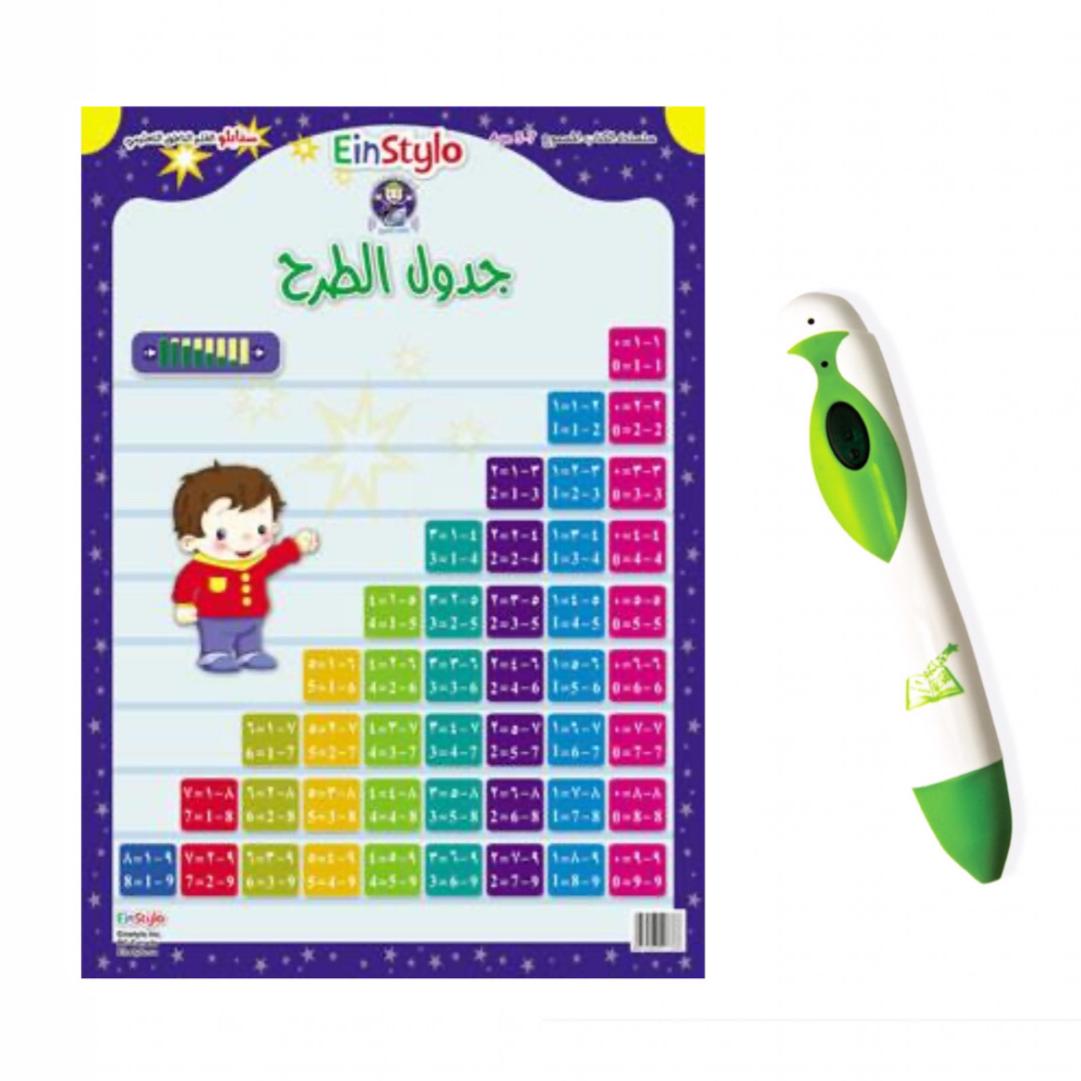 Einstylo Subtraction Table Poster for 5 to 7 Years Kids