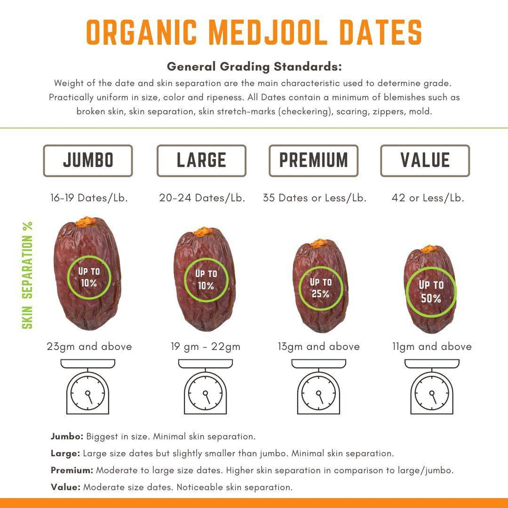 Sweet Medjools Dates Large Medjoul Ramadan Dates 4lbs - 1PaysLess