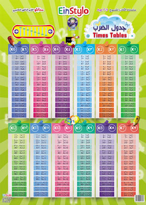 Times Table poster (7-9 years) - 1PaysLess.com