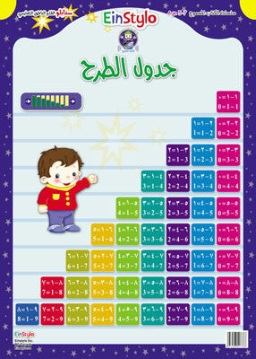 Subtraction Table Poster (5-7 years) - 1PaysLess.com